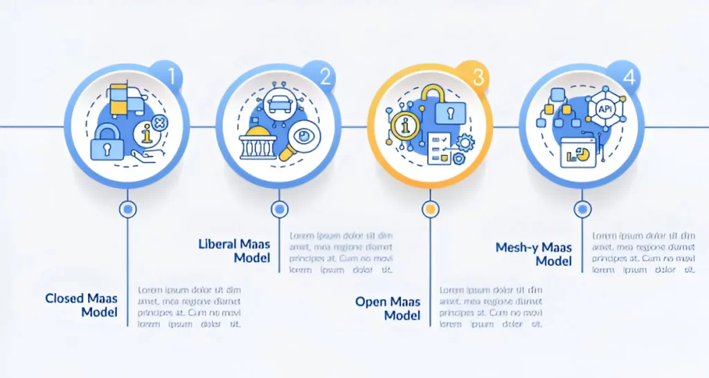 Key Principles of the Insetprag Model